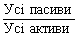 Коефіцієнт боргу