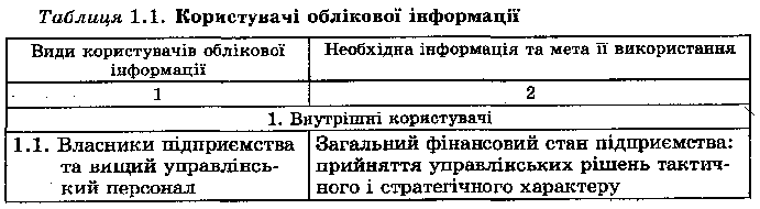 Користувачі облікової інформації