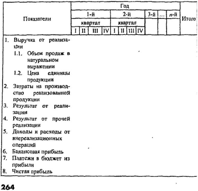 Прогноз финансовых результатов