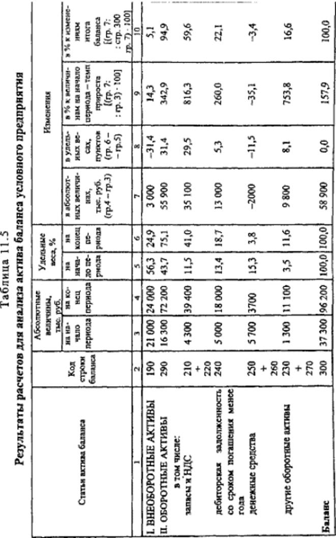 баланс условного предприятия