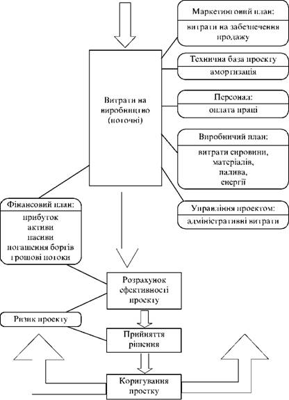 розділи інвестиційного бізнес-плану