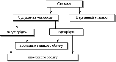 Структурні особливості статистичної системи