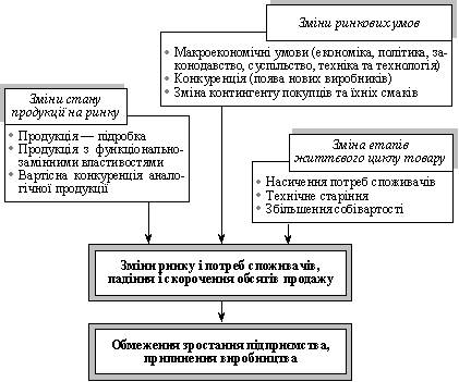 Загальна класифікація чинників