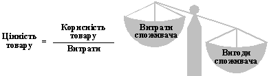 Цінність товару з погляду споживача