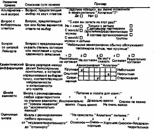 Закрытые вопросы