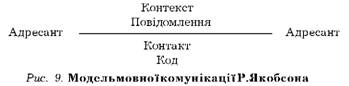 Модель комунікацій Якобсона