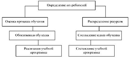 Модель систематического обучения за рубежом