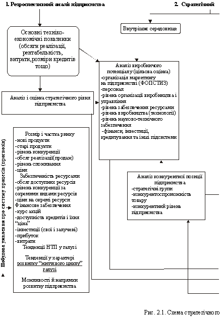 Стратегічний аналіз 