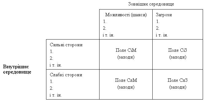 поле СлЗ — іноді називають «кризовим полем»