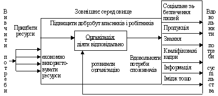 Концепції системної моделі цілей організації 2