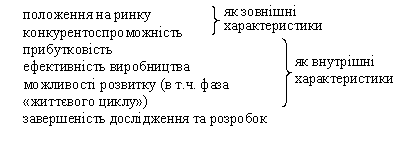 закриття (заповнення) стратегіної прогалини