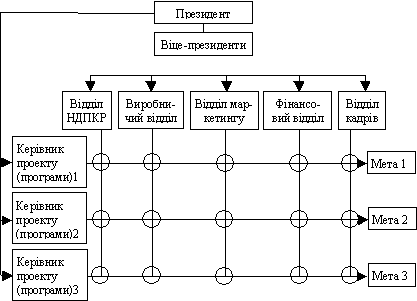 Правило матриці