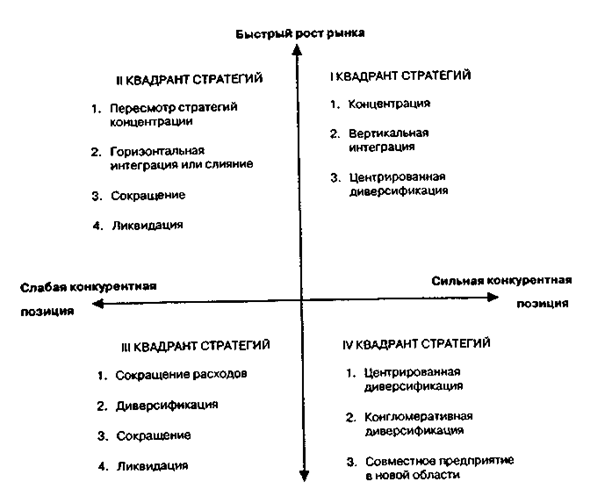 Матрица Томпсона и Стрикланда