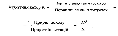 мультиплікаційний ефект, мультиплікатор