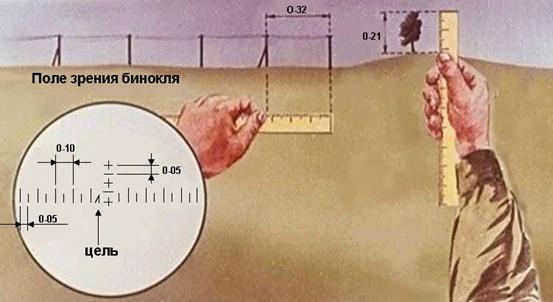 Определение расстояния и слышимости различных звуков