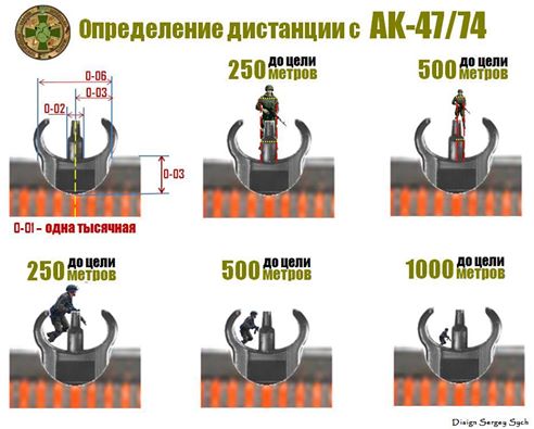 Определение расстояния и слышимости различных звуков