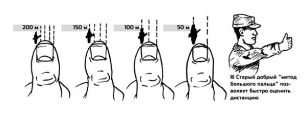 Метод большого пальца. Определение расстояния