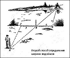 Ориентирование на местности