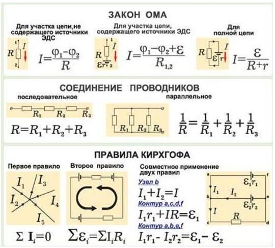 Закон ома, соединение проводников, правило кирхгофа Простейшие электротехнические расчеты