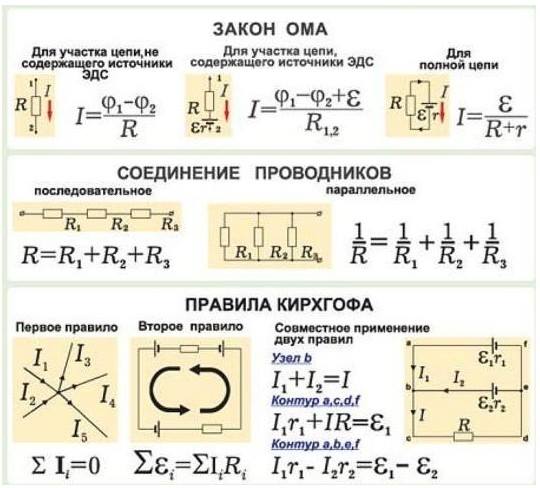 Простейшие электротехнические расчеты