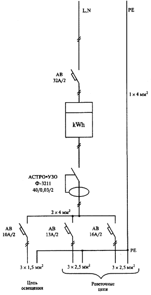  Схема электроснабжения квартиры
 с газовой плитой с
 рекомендуемыми сечениями
 медных проводников