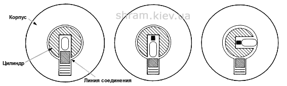 ТЕХНИКА ОТКРЫТИЯ ЗАМКА