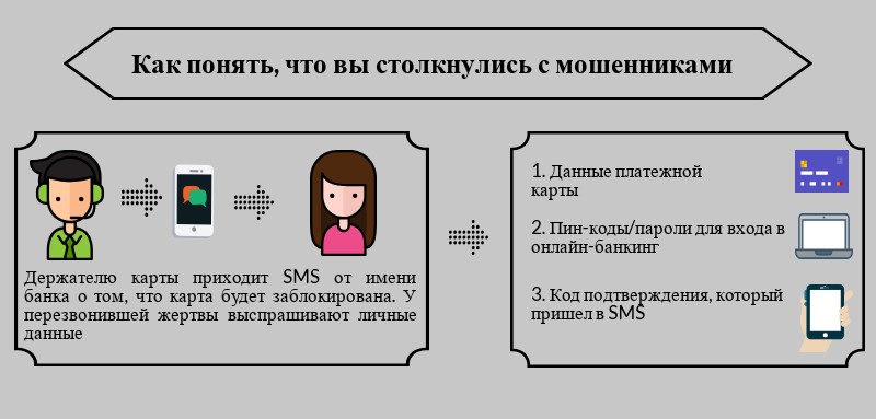 Позвони мне, позвони: какие sms присылают телефонные мошенники Телефонное и смс мошенничество