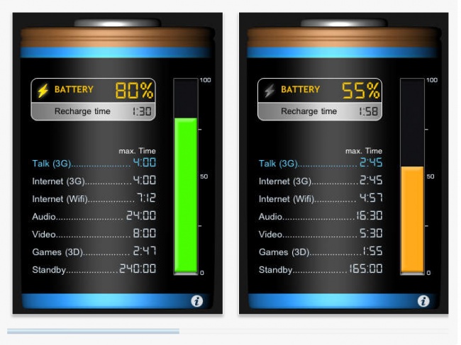 iBattery, экономия зарядки - Приложения для повседневной жизни