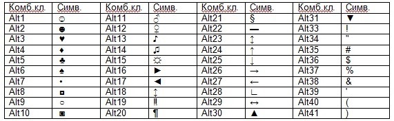 Как печатать разные символы Как печатать разные смайлы