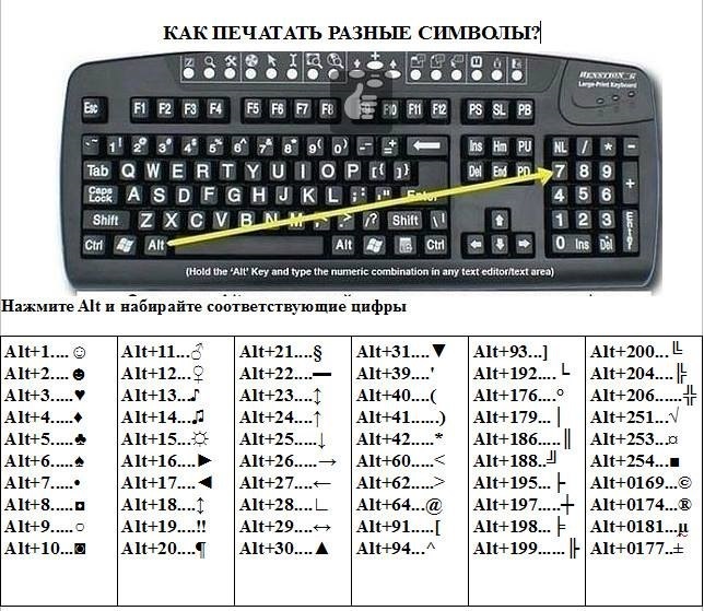 Как печатать разные символы Как печатать разные смайлы
