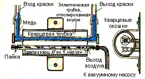 Лазер в разрезе