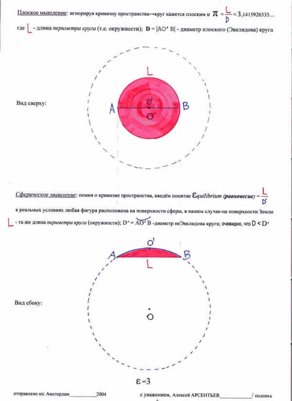 Артефакт числа Пи как ошибка Коллективного Сознания