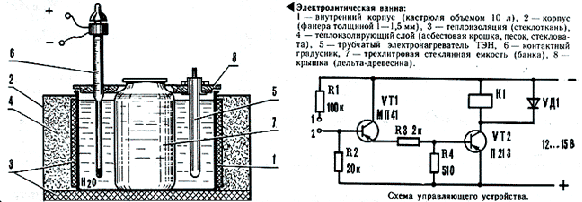 Установка для хромирования изделий.