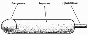 ИЗГОТОВЛЕНИЕ "ТЕРМИТНОГО" КАРАНДАША