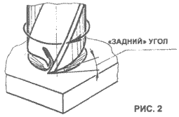 ЗАТОЧКА СВЁРЛ