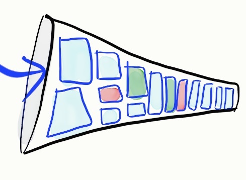 Agile за 15 минут с картинками Agile за 15 минут с картинками