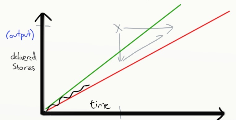 Agile за 15 минут с картинками