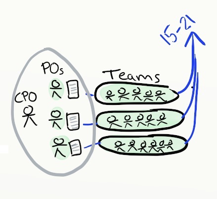 Agile за 15 минут с картинками Agile за 15 минут с картинками