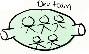 Agile за 15 минут с картинками Agile за 15 минут с картинками