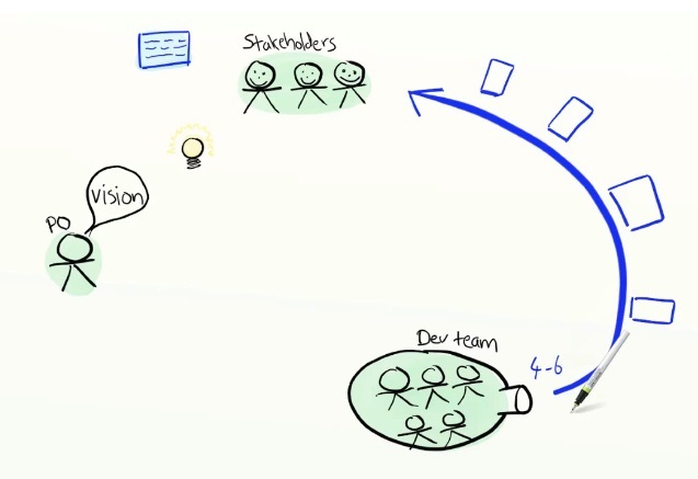 Agile за 15 минут с картинками Agile за 15 минут с картинками