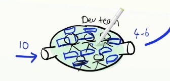 Agile за 15 минут с картинками Agile за 15 минут с картинками