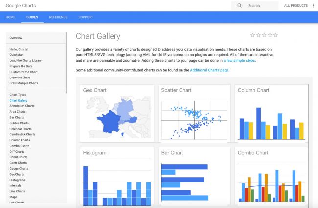 Google Charts - Инструменты для создания инфографики