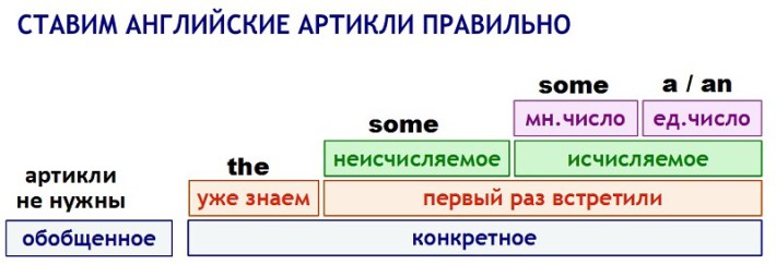 Эти таблицы помогут Вам выучить английский, даже если Вы не сильны в языках Таблицы для изучения Английского