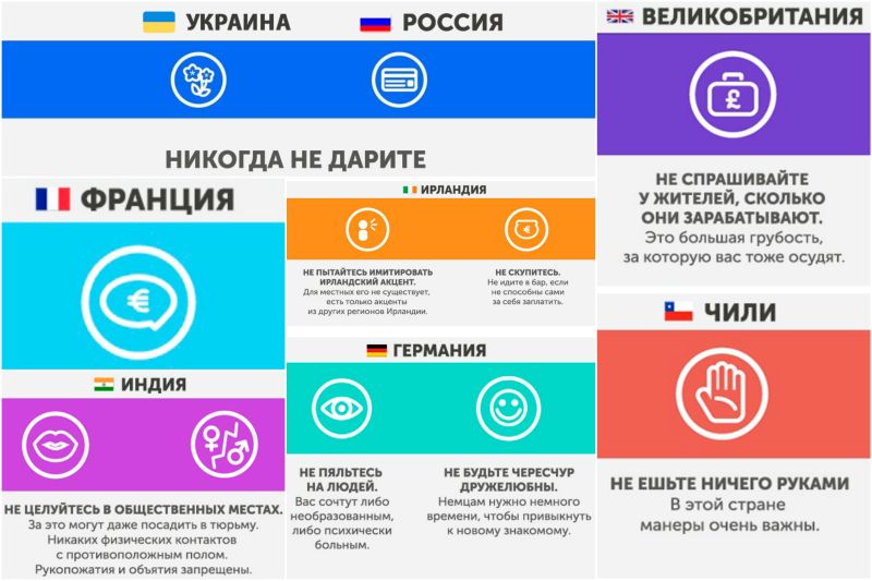 Чего не стоит делать в других странах Что запрещено делать в других странах