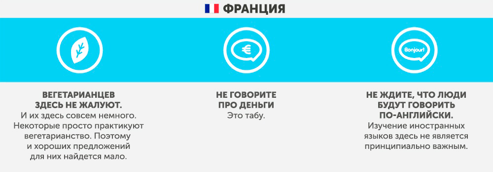 Франция - Чего не стоит делать в других странах Франция - Что запрещено делать в других странах