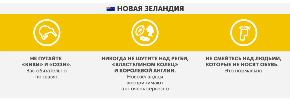 Новая Зеландия - Чего не стоит делать в других странах Новая Зеландия - Что запрещено делать в других странах