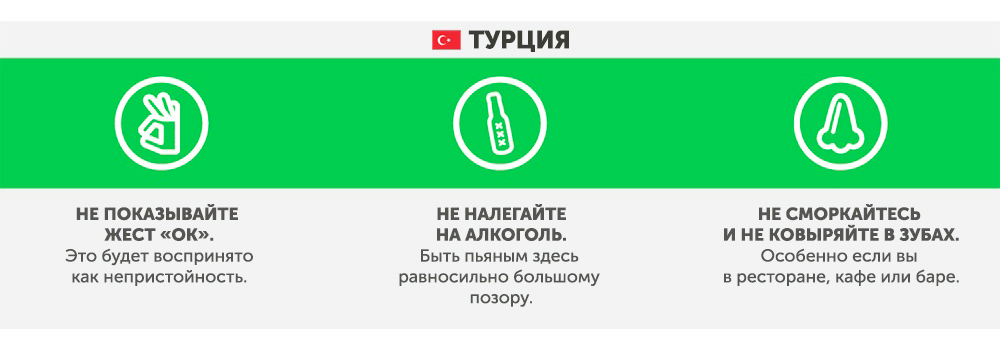 Турция - Чего не стоит делать в других странах Турция - Что запрещено делать в других странах