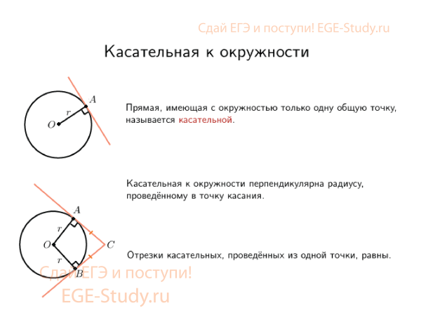 Касательная к окружности