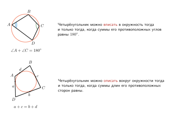 Вписанные и описанные четырехугольники