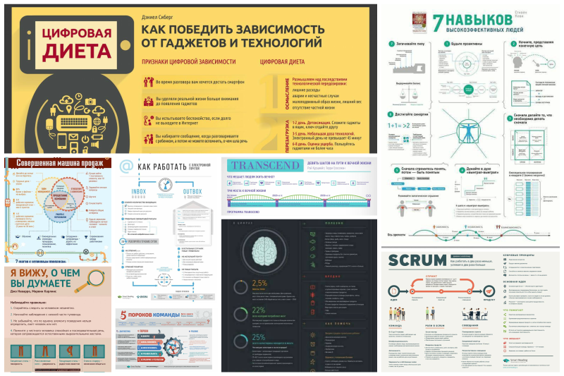 Инфографика-саммари